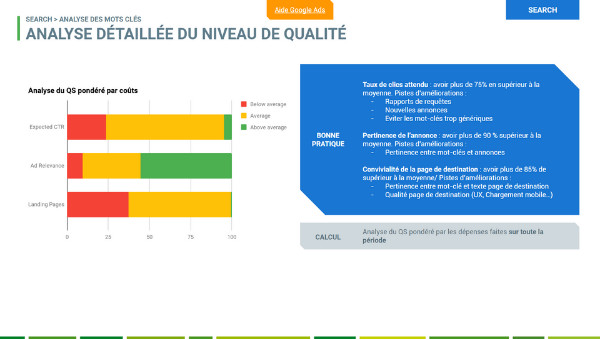 audit adwords Niveau de Qualité
