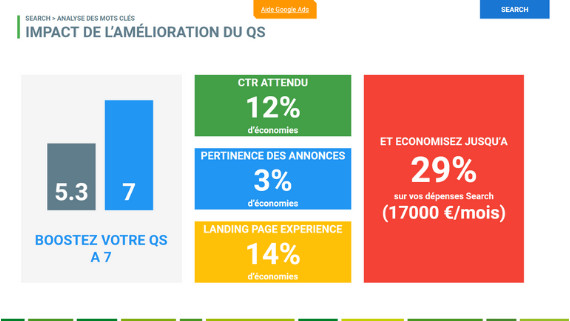 audit adwords Niveau de Qualité